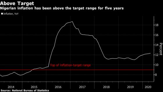 In Nigeria, Naira Wealth Doesn’t Always Mean Getting Dollars