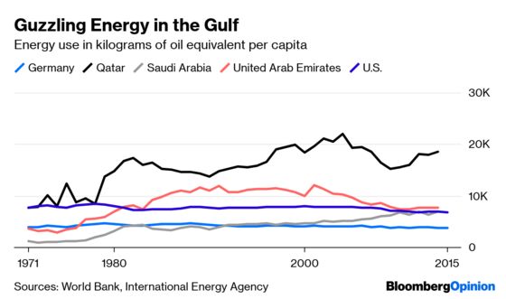The Gulf Oil Kingdoms Are Having Their Own Oil Crisis