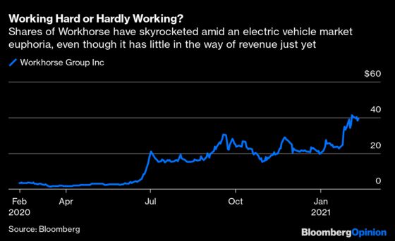 Amazon and UPS Are Kingmakers in EV Bubble