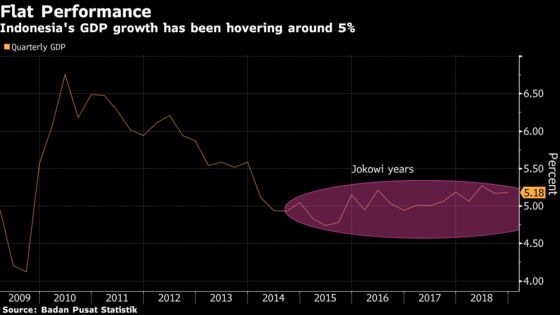 Indonesia’s Economy Shows Resilience as GDP Beats Forecasts