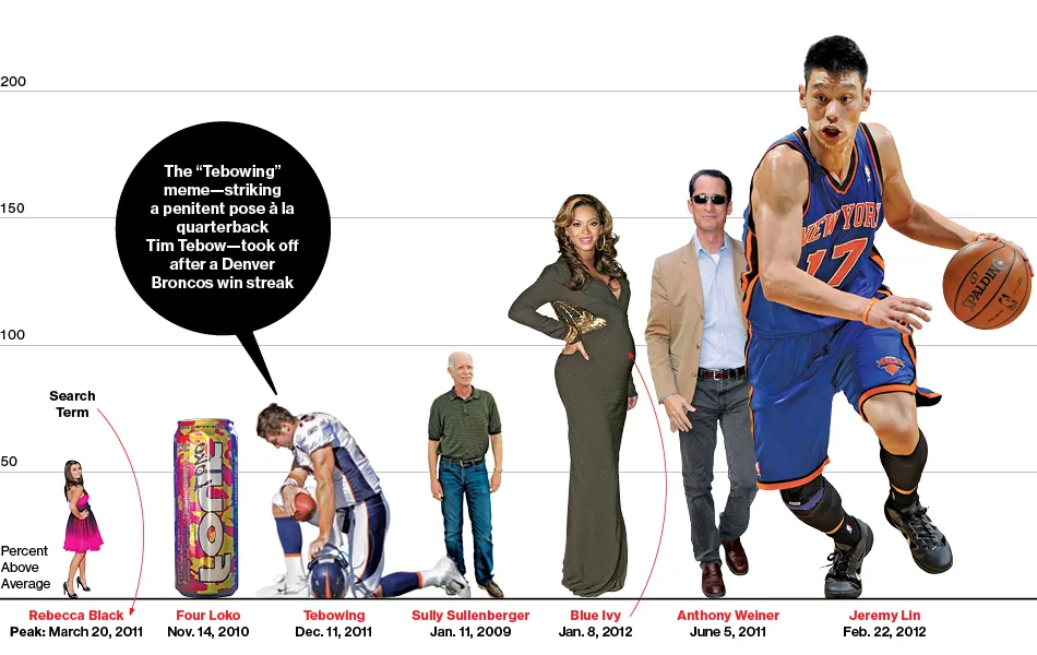 Searching for Jeremy Lin