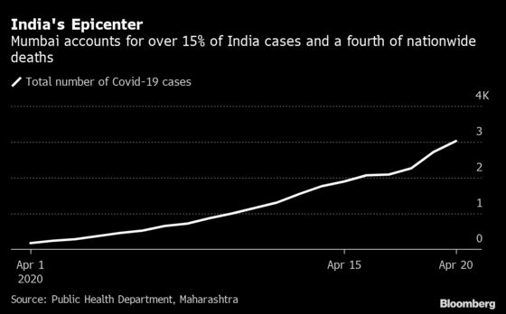 Trump-Backed Virus Drug May Be Taken by 15,000 Mumbai Residents