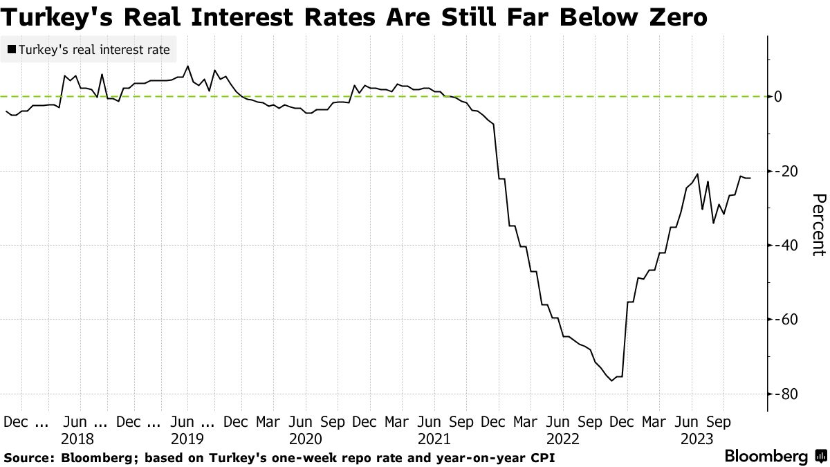 PHP/USD: Philippine Peso's Slide Stops at Key Support Level - Bloomberg