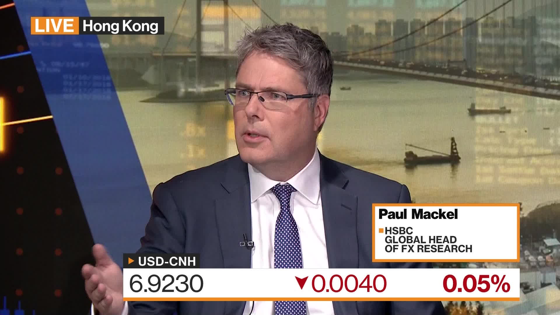 Watch HSBC USD May Chop And Then Flop In 2023 Bloomberg