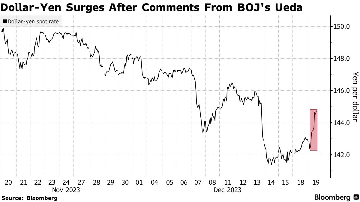 Prime Day Often Pushes 's Stock Price Down