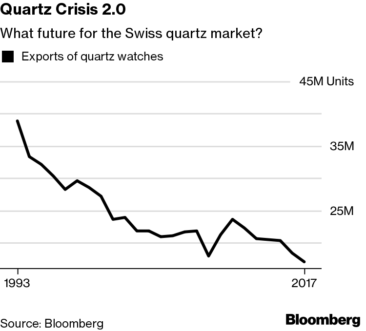 Tissot Slashes Costs of Automatic Watches as Price War Brews