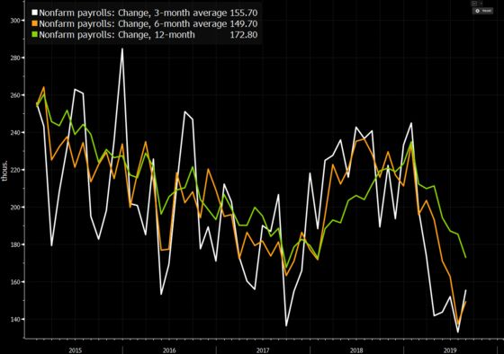 U.S. Payrolls Set the Tone for Next Fed Countdown: Economy Week