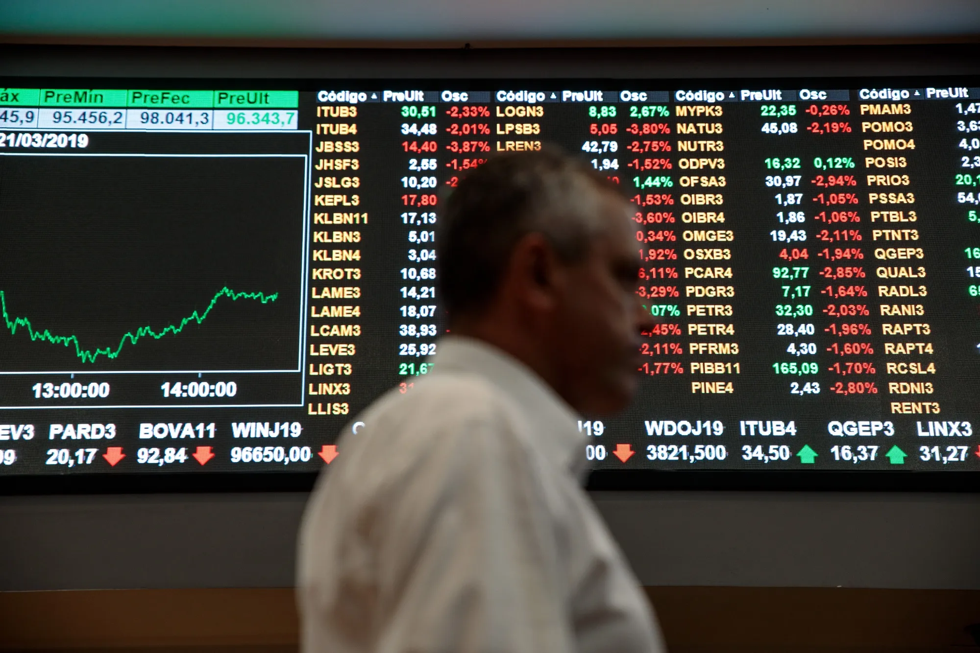 Brazil Markets Fall On Report Of Ex-President Temer's Arrest 