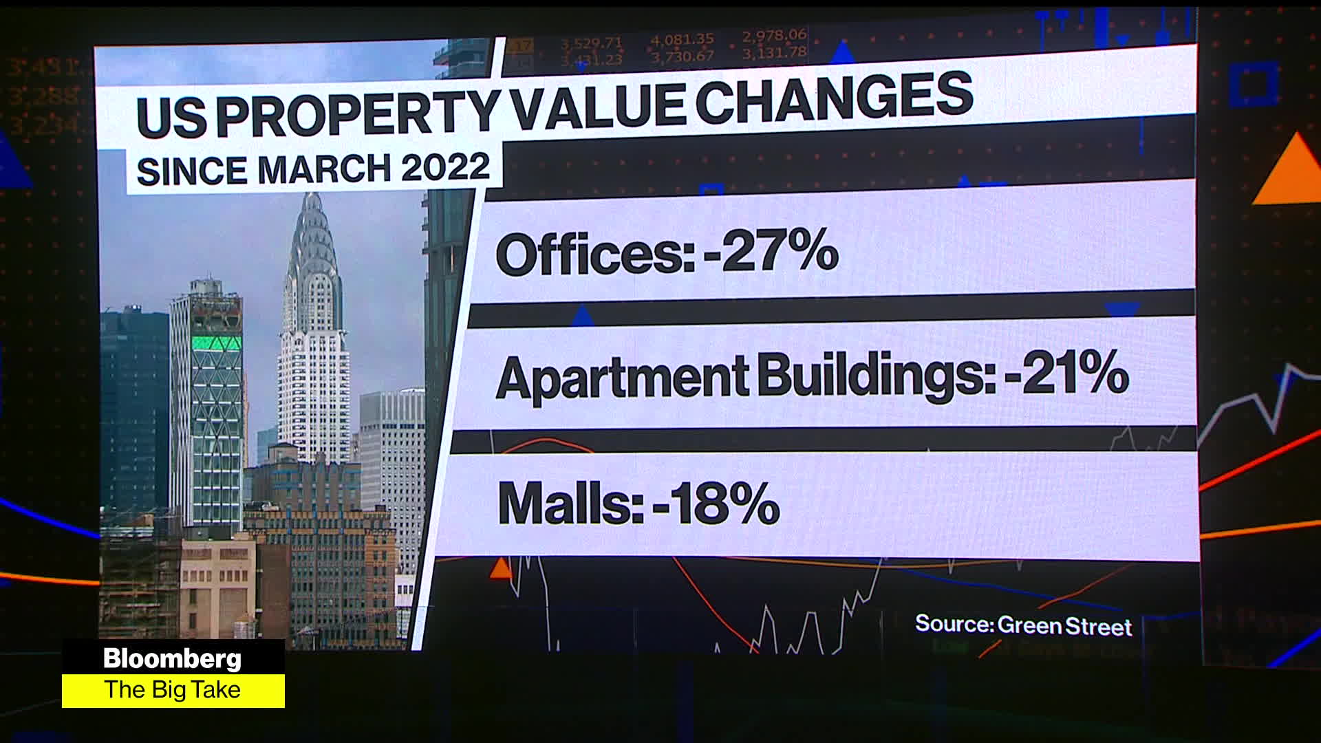 Watch The Debt Crisis Looming in Commercial Real Estate Bloomberg