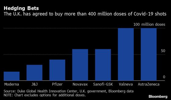 How U.K. and Israel Raced to Global Lead in Covid Vaccinations