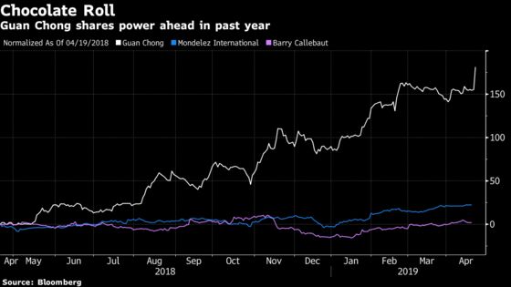 This World-Beating Stock May Just Be Everyone's Cup of Cocoa