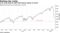 A 5% price limit for S&P 500 futures stands at 2,819