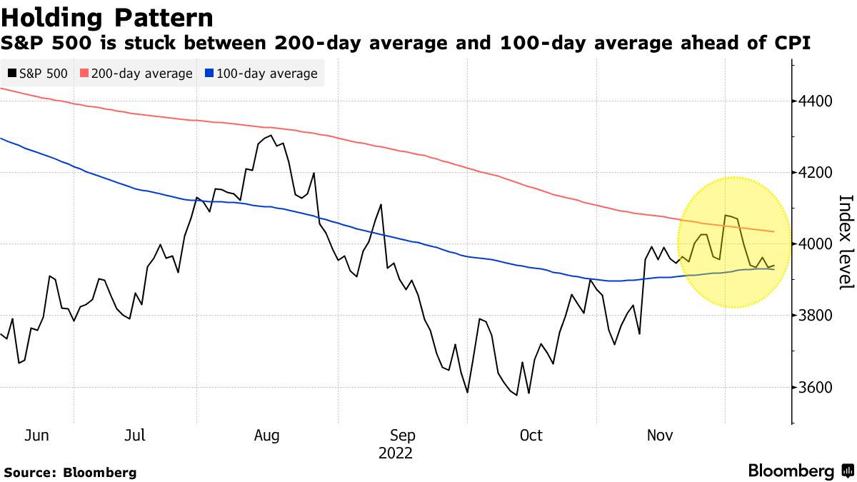 Chart of the week: Get in early - The DESK - Fixed Income Trading