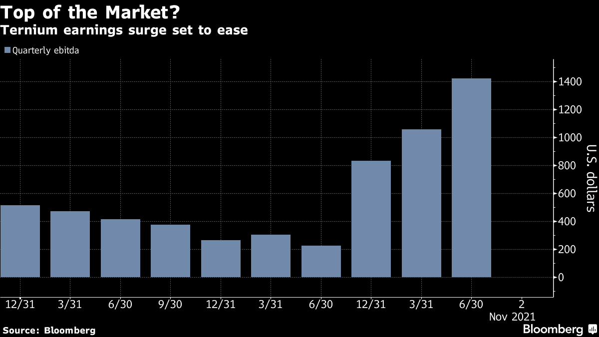 Ternium earnings surge set to ease