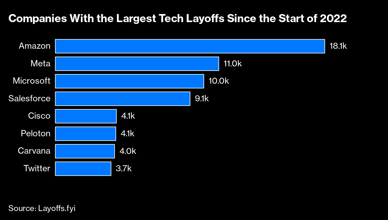 Real-Estate-Tech Layoffs: 58 Companies That Have Laid People Off