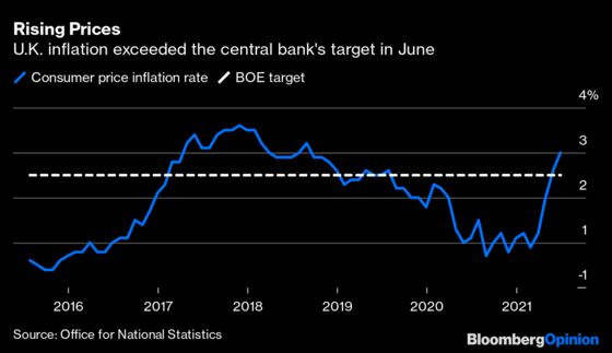 Bank of England Should Mind Its Policy Gap with the Fed