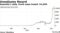 Australia's daily Covid cases breach 10,000