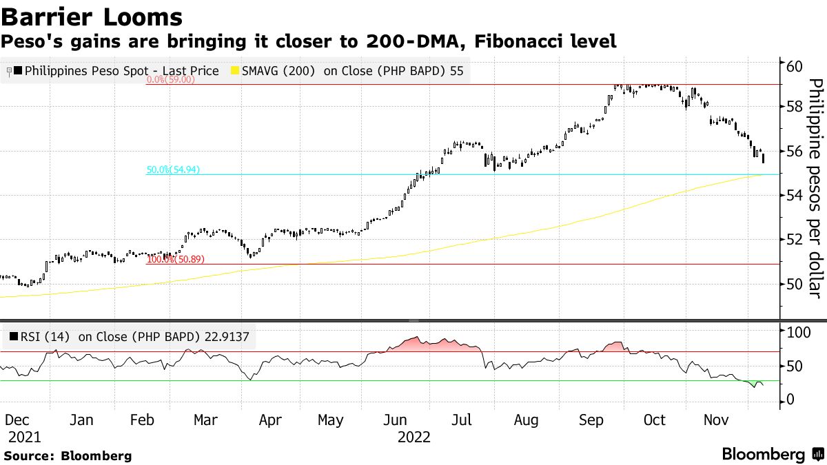 USD/PHP (Dollar to Philippine Peso) Forex Forecast with Currency Rate Charts