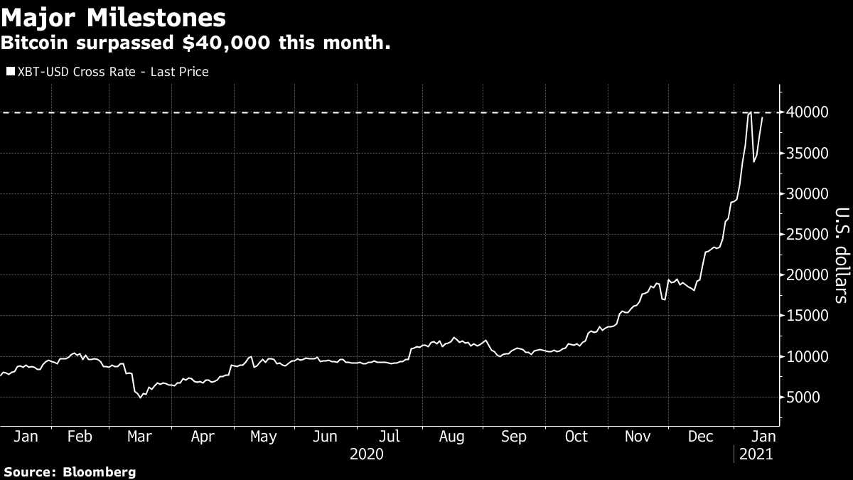 Crypto Market Manipulation Is Still Alive and Well, Says Orbs' Ilan Sterk -  Finance Magnates