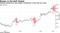 Chinese stocks have seen similar drawdowns in the past two years
