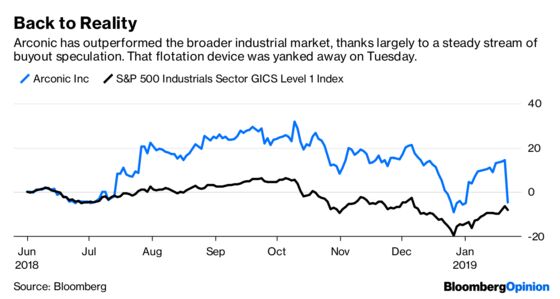 The $15 Billion Arconic Buyout That Wasn't