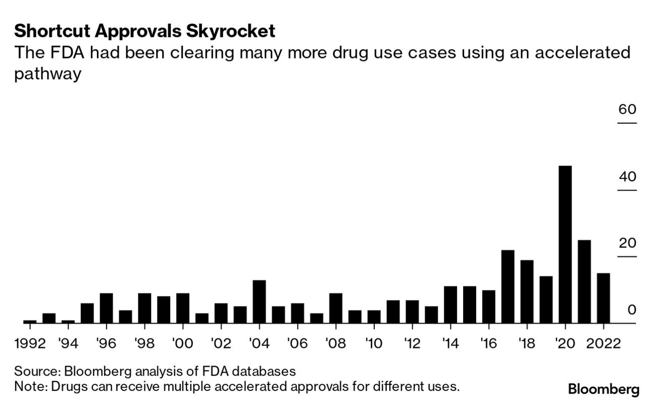 FDA's Shocking Approval: Rexulti Fast-Tracked Despite Deadly Risks