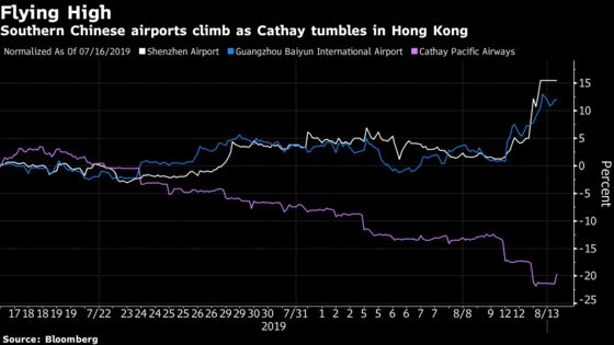 Hong Kong Airport Chaos Gives Huge Boost to Rivals Across Border