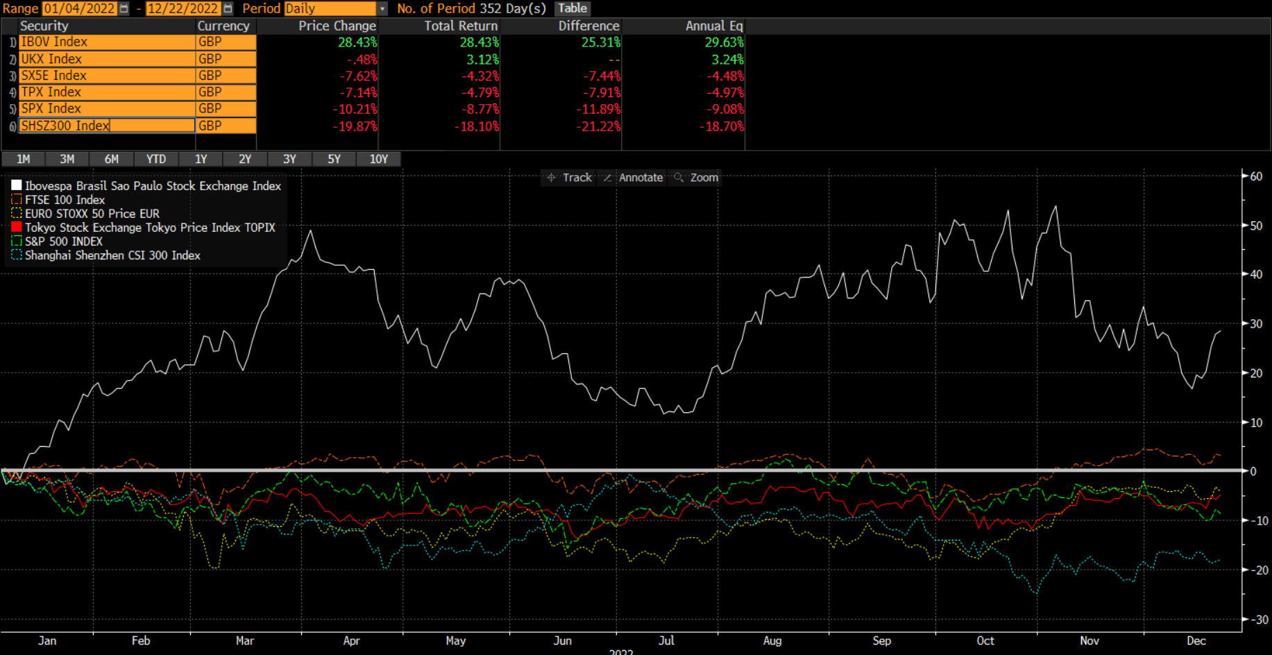 FTSE 100 Trading Volume Falls: Why the London Stock Exchange is Losing  Activity - Bloomberg