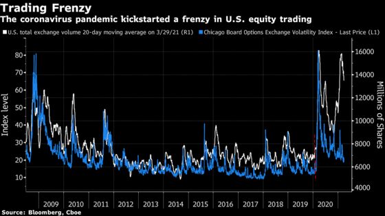 Robinhood Traders Pack a Punch Five Times Size of Their Assets