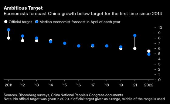 China’s Politburo Ignites Market Rally With Vows on Growth