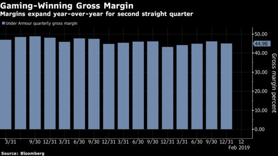 Under Armour Analysts Cheer Second Quarter of Margin Improvement