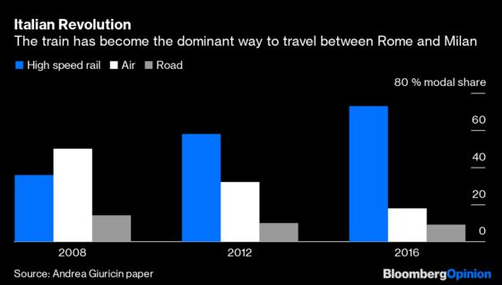 Get Ready to Ditch Your Business Class Flight