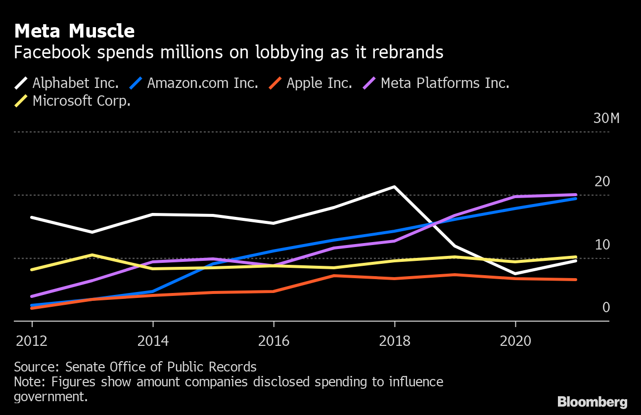 Facebook, Beware: The Metaverse Is Flat, and Zuckerberg Needs a Plan -  Bloomberg