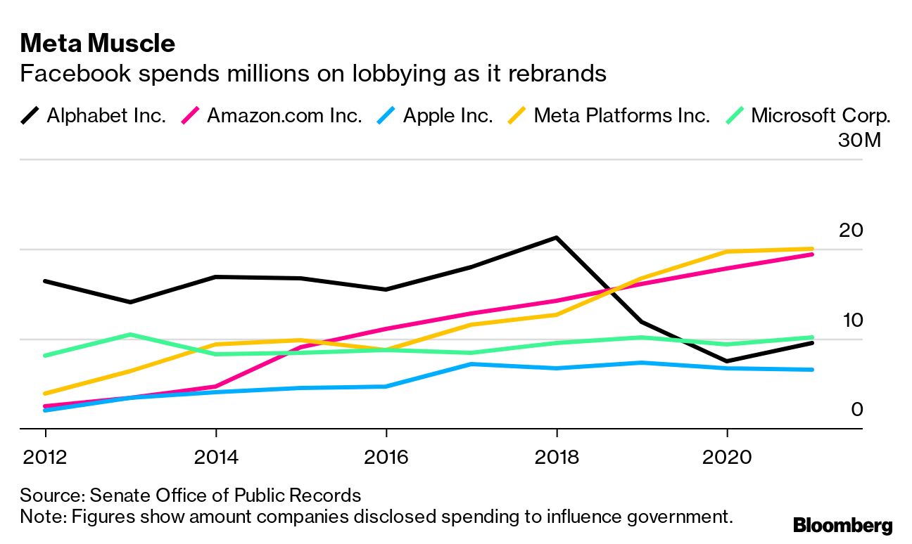 Facebook, Beware: The Metaverse Is Flat, and Zuckerberg Needs a Plan -  Bloomberg