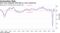 Euro-area composite PMI falls to a four-month low