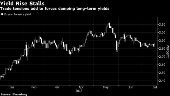 Warnings of Market Complacency Are Growing Louder 