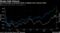 Margin Debt Returns