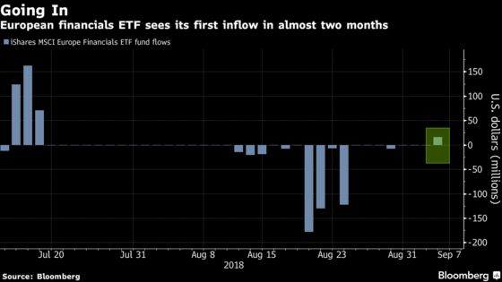 European Stocks Are Set for Worst Week Since March Amid EM Scare