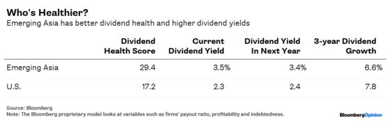 Got Dividend Jitters? Take a Look at Emerging Markets