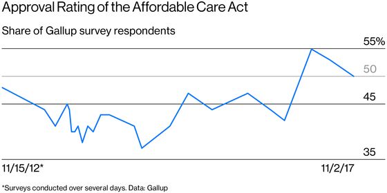 The Dems Take Obamacare on the Road