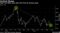 Topix has fallen more than 10% from its January peak