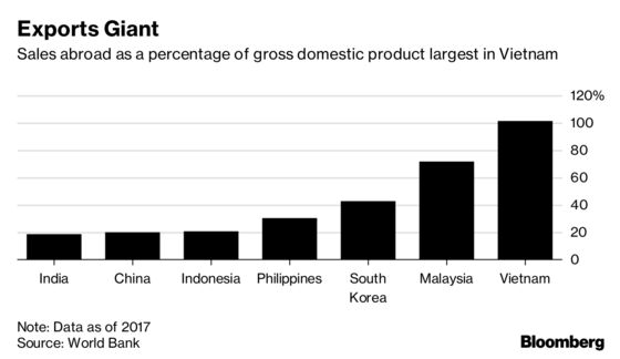 Vietnam Goes on the Defense as China and U.S. Clash on Trade