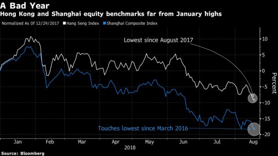 China's Yuan Surges Most Since January, Rebounding From 2017 Low