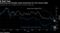 Hong Kong and Shanghai equity benchmarks far from January highs