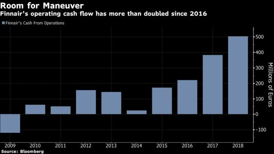 Finnair CEO Sees Cash Flow Funding $4.5 Billion Fleet Plan