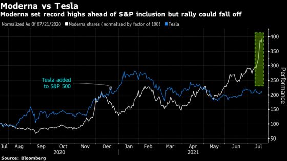 Moderna Joins Top S&P 500 Firms as Stock Value Triples