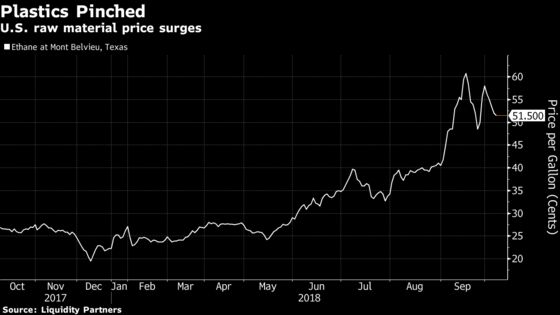 DowDuPont Hit as Factory Splurge Boomerangs to Drive Up Costs