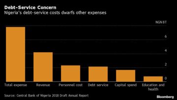 Nigeria Fears Fiscal Crisis As Debts Take Big Slice Of - 