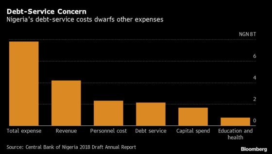 Nigeria Fears Fiscal Crisis as Debts Take Big Slice of Revenue