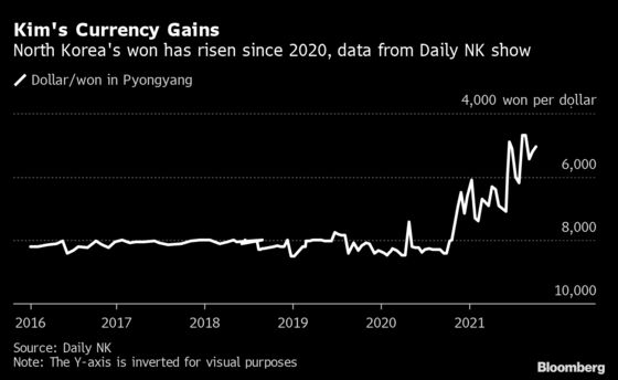 North Korean Currency’s Mysterious Surge Prompts a Guessing Game